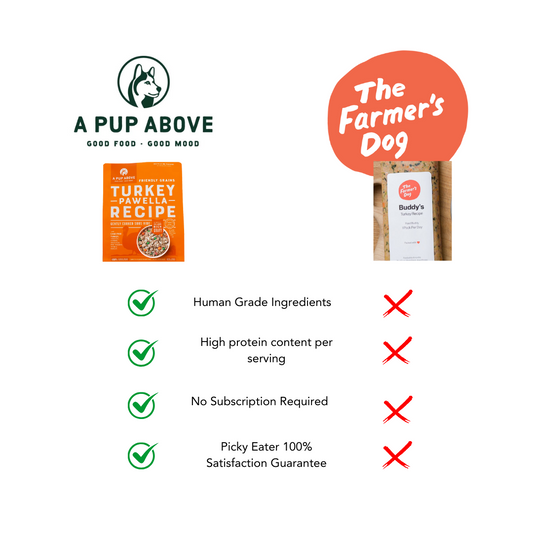 A Pup Above Porky's Luau Gently Cooked Frozen Dog Food